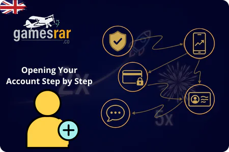 Real Money Casino Opening Your Account Step by Step